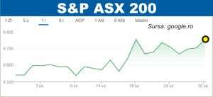 Pieţele, atente la raportările companiilor